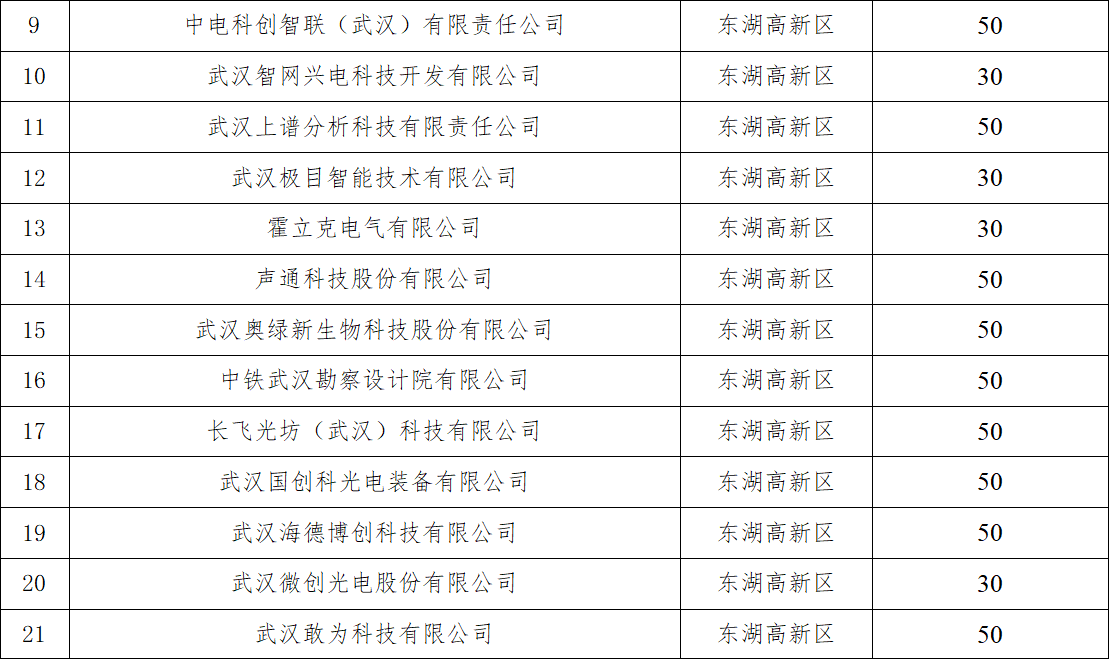 关于2026年中小企业专精特新成长奖励资金预安排情况的公示