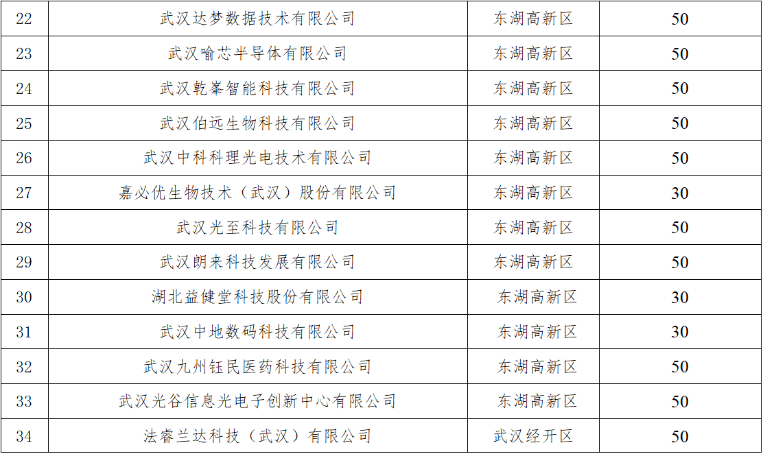 关于2026年中小企业专精特新成长奖励资金预安排情况的公示