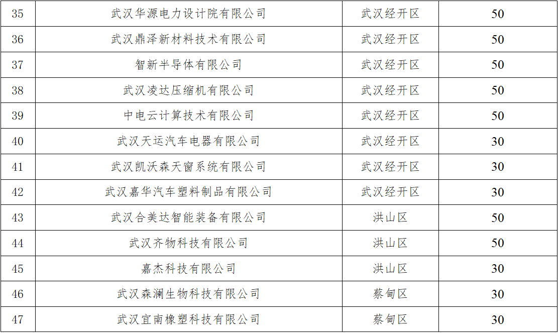 关于2026年中小企业专精特新成长奖励资金预安排情况的公示