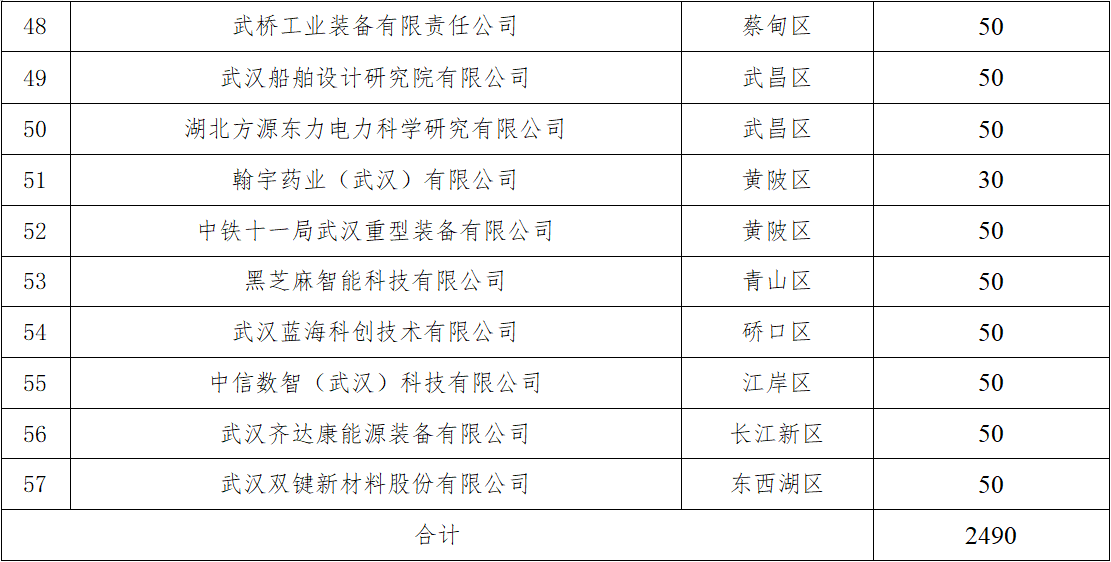 关于2026年中小企业专精特新成长奖励资金预安排情况的公示